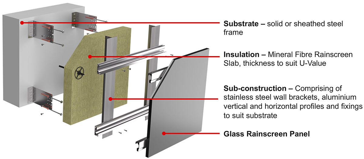 Course image: Rainscreen Cladding Inspection and Reporting